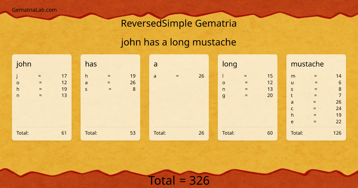 john has a long mustache in reversedSimple Gematria